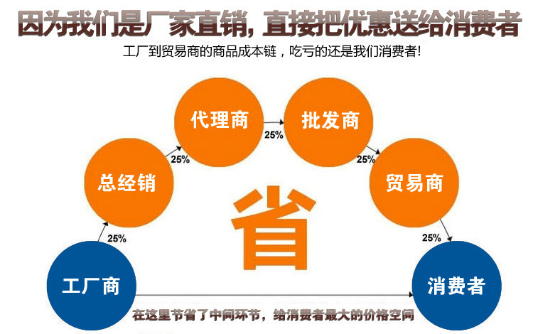 可愛卡通車標滴塑 彩色水晶滴塑不干膠標簽的藝術與貿易價值
