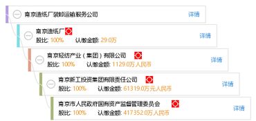 南京造紙廠裝卸運輸服務公司 工商信息、信用報告、財務報表及天眼查查詢指南