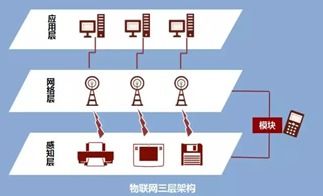 物聯(lián)網(wǎng)的血管與脈搏 無線通信模塊的核心作用