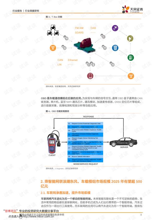旭日東升 智能駕駛浪潮催生國內(nèi)無線通信模組廠商新機(jī)遇